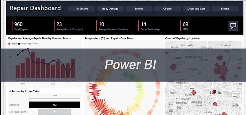 Power BI Eğitimi