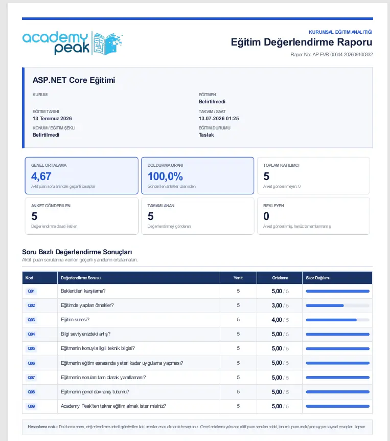 Academy Peak kurumsal eğitim değerlendirme raporu